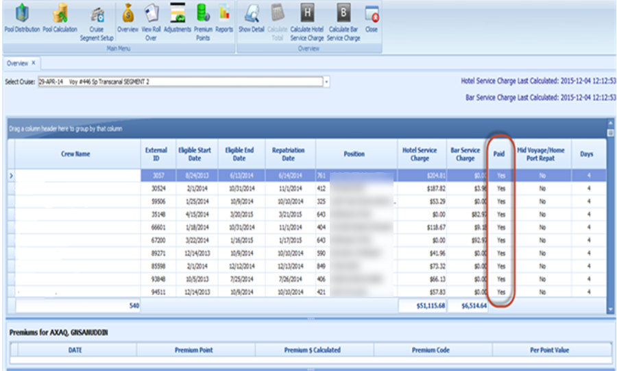 This figure shows the service charge payment status for leavers.