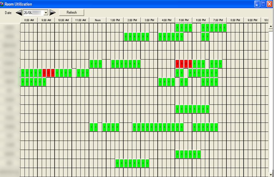 This figure shows the Room Utilization
