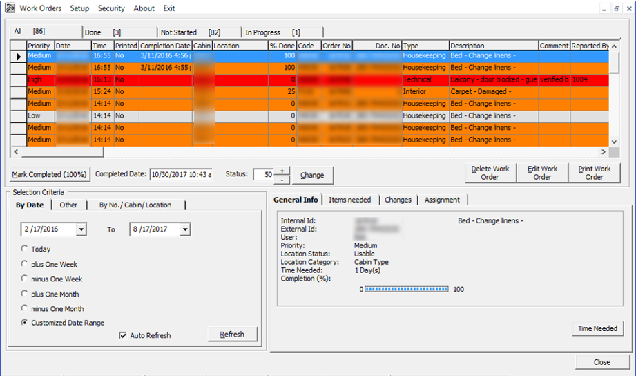 This figure shows the Work Order Overview