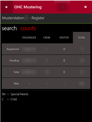 This figure shows the Muster Station count for passenger, crew and visitor.