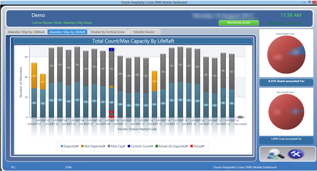 This figure shows the Abandon Ship Liferaft count in graph view.