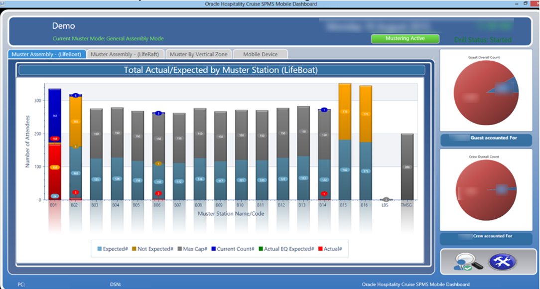 This figure shows the General Assembly Lifeboat count by passenger status in graph view.