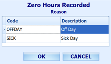 This figure shows the Zero Hours Record Reason This figure shows the Zero Hours Record Reason