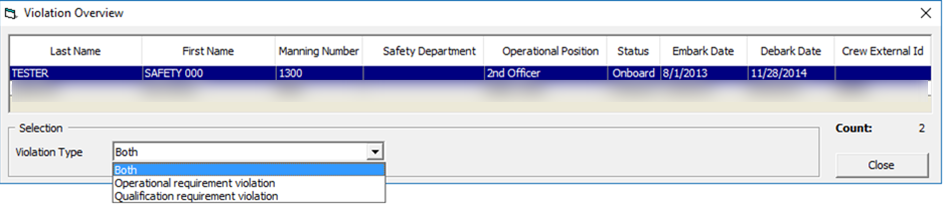 This figure shows the Safety Violation Overview