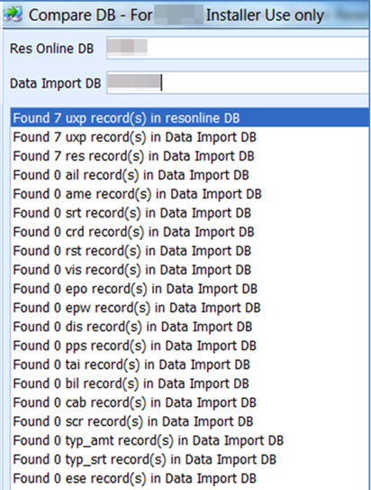 This figure shows the sample data comparison by the number of records.