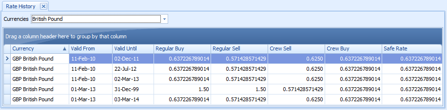 This figure shows the Overview of Exchange Rate History