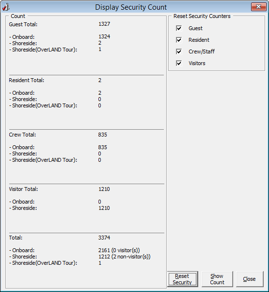 This figure shows the Count Onboard/Shoreside This figure shows the Count Onboard/Shoreside