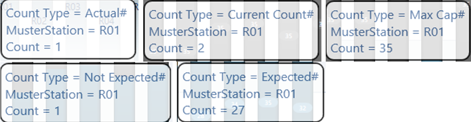 This figure shows the liferaft statistic in General Assembly mode.