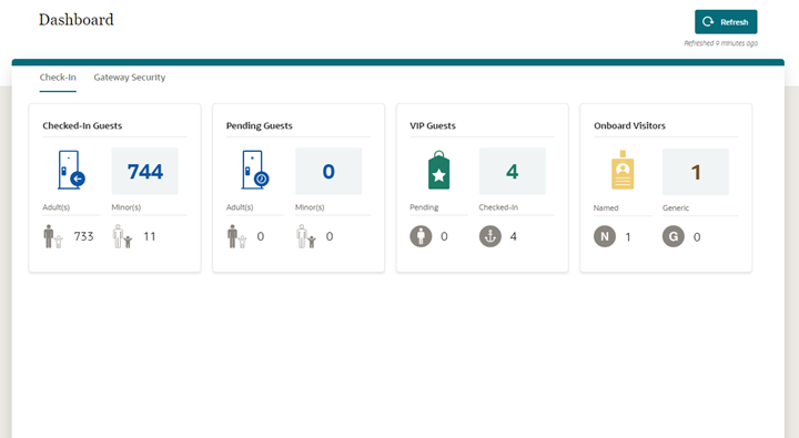 This figure shows the Mobile Check-In Dashboard