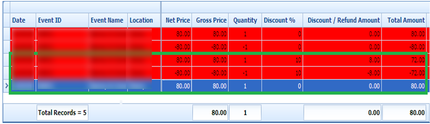 This figure shows the voided bookings