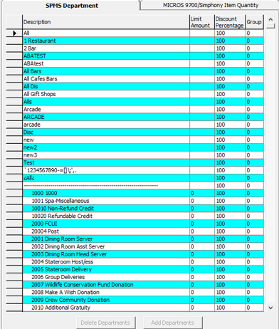 This figure shows the Adding SPMS Department