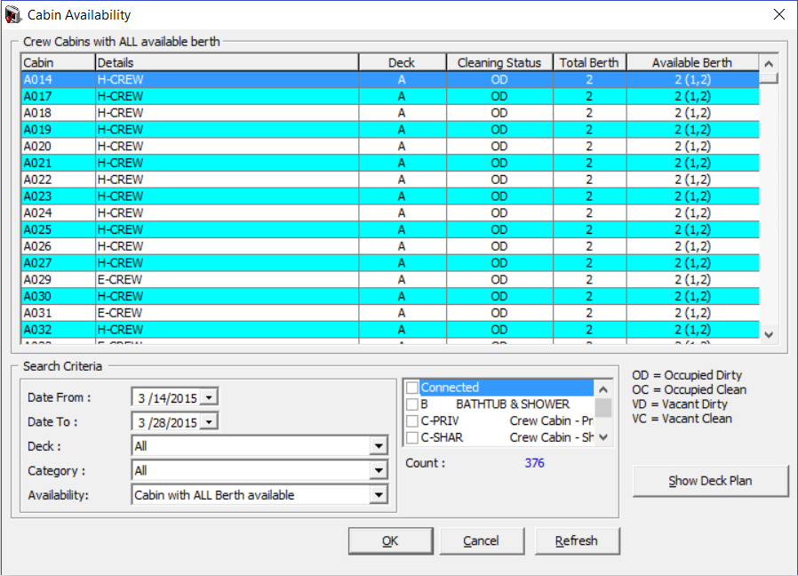 This figure shows the Cabin Availability