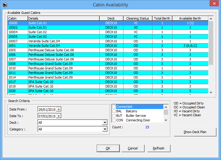 This figure shows the Cabin Availability