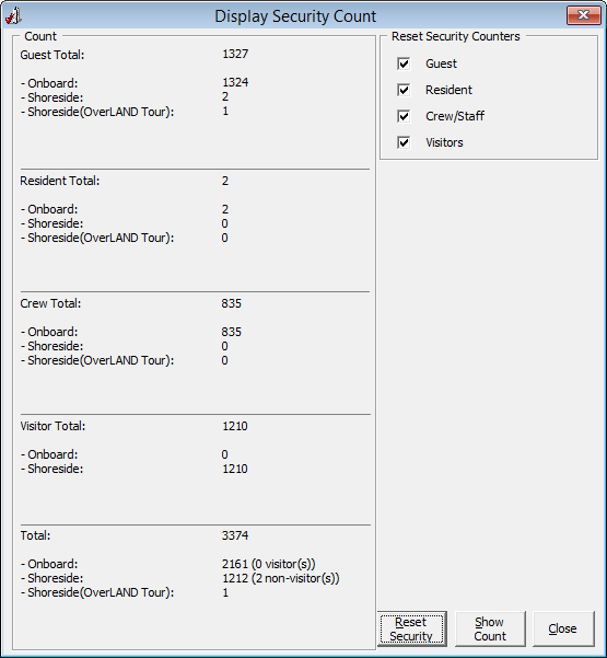 This figure shows the Count Onboard/Shoreside