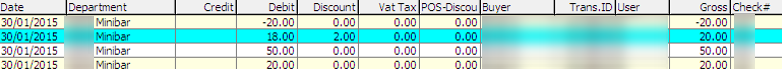 This figure shows the Example of Item Discount Transactions