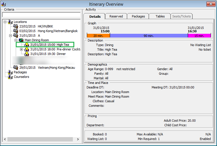 This figure shows the Itinerary Overview