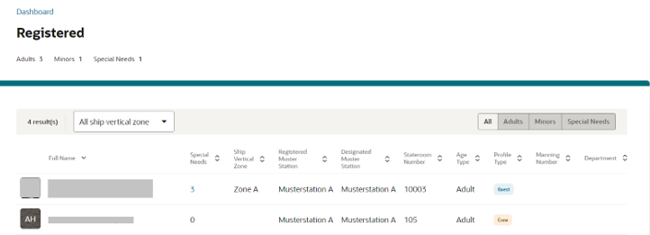 This figure shows the Dashboard Registered Page