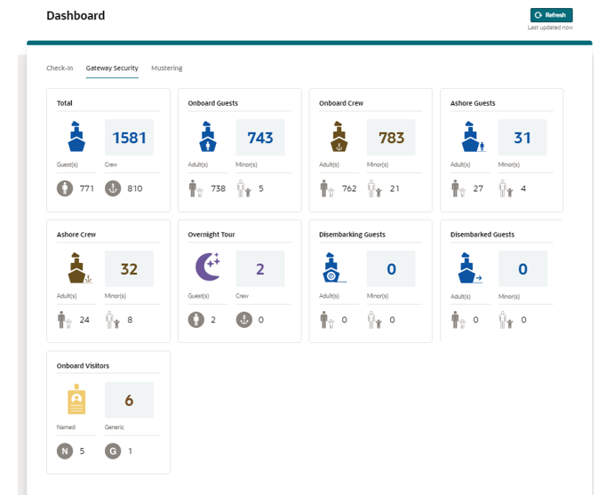 This figure shows the Gateway Security Dashboard