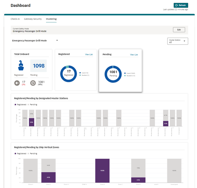 This figure shows the Mustering Dashboard