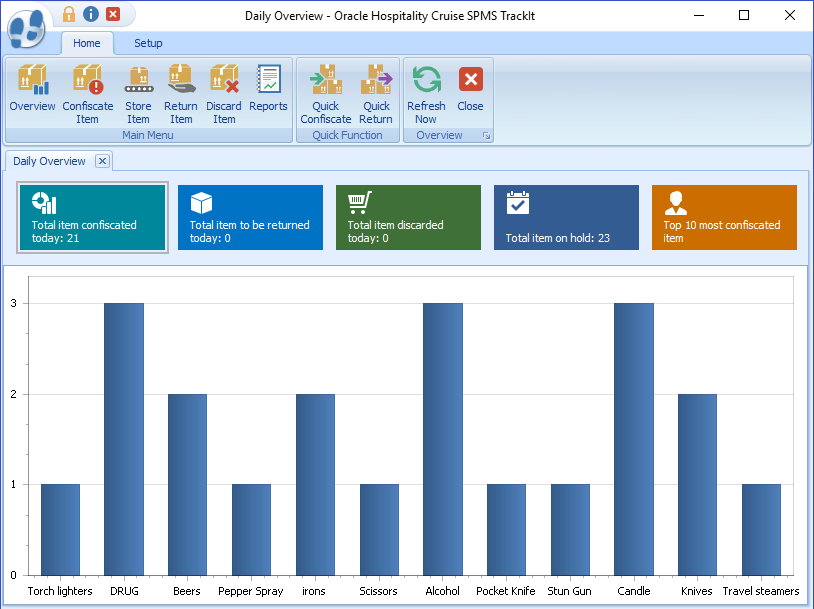 This figure shows the Track It Overview Window