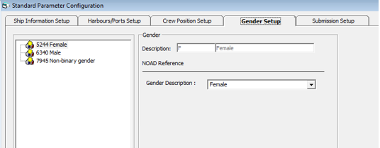 This figure shows the Gender Setup This figure shows the Gender Setup