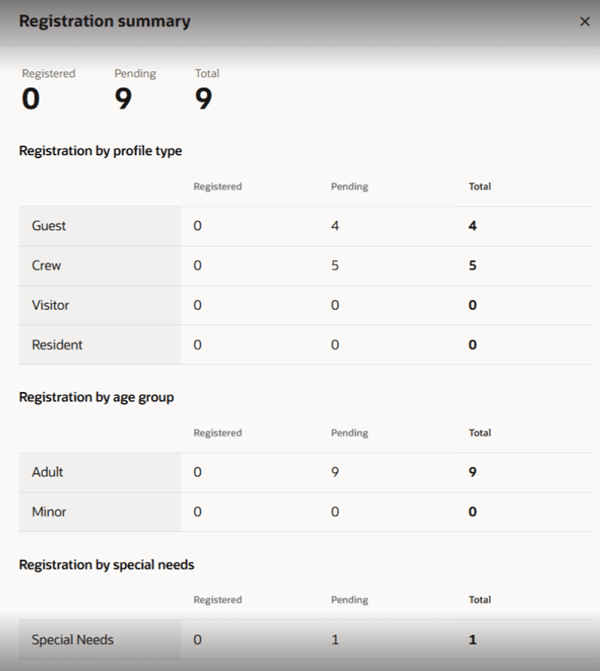 This figure shows the Registration Summary