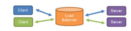 This figure shows With Session Persistence This figure shows With Session Persistence