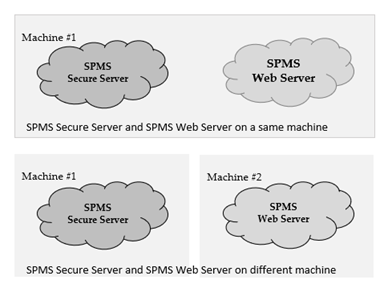 This figure shows the setup option for SPMS Secure Server and Web Server in the same machine or different machine. This figure shows the setup option for SPMS Secure Server and Web Server in the same machine or different machine.