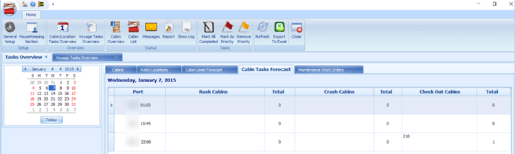 The figure shows the Cabin Tasks Forecast tab.