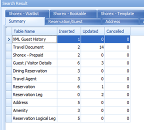 This figure shows the count of number of records inserted, updated or canceled by table name.