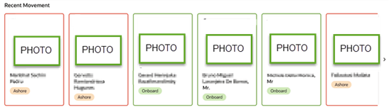 Recent Movement Page – Horizontal View