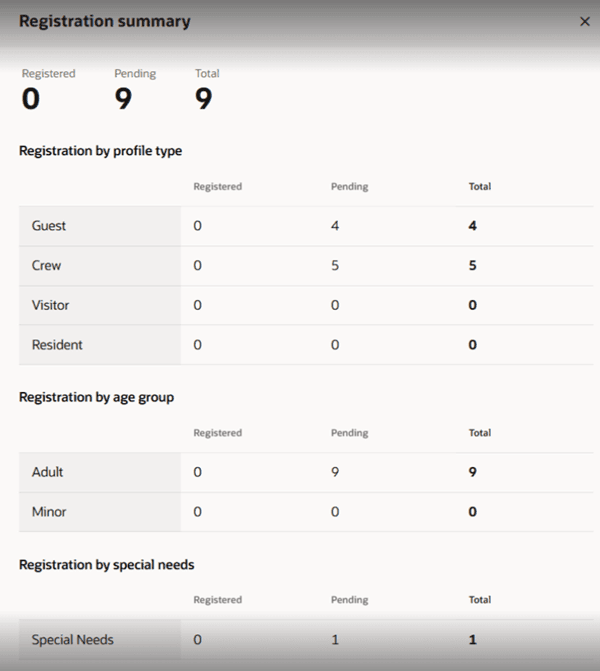 This figure shows the Registration Summary