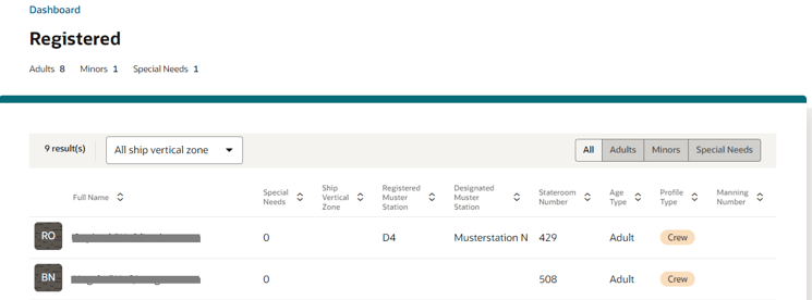 This figure shows the Dashboard Registered Page