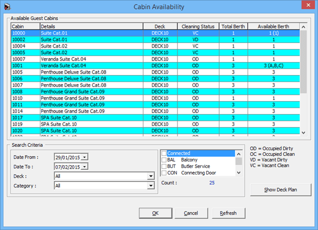 This figure shows the Cabin Availability