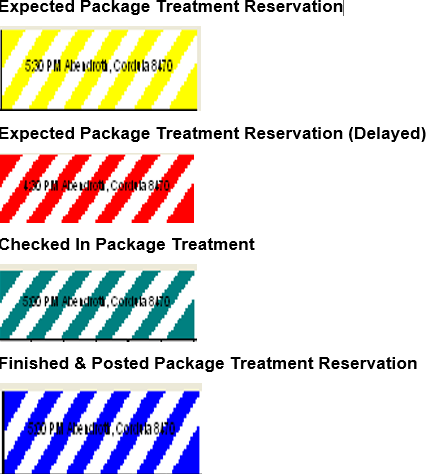 This figure shows the Packages Treatment
