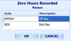 This figure shows the Zero Hours Record Reason This figure shows the Zero Hours Record Reason