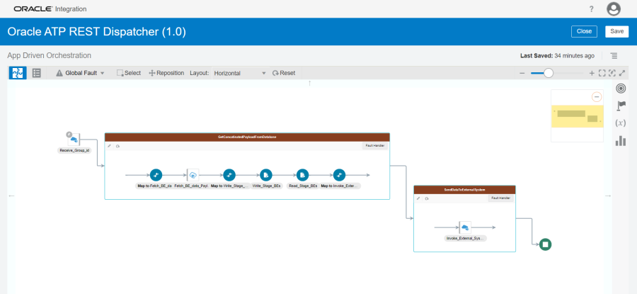 This figure shows the integration flow of the REST ATP Producer.