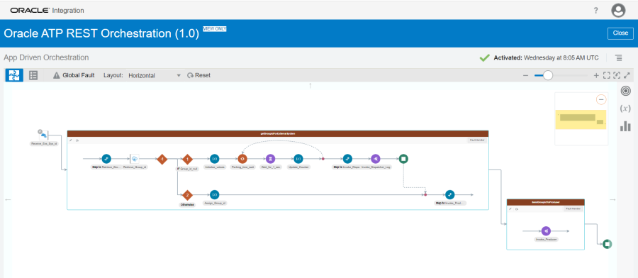 This figure shows the integration flow of the ATP REST Orchestration.