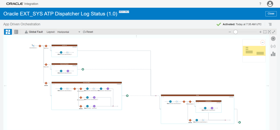 This figure shows the integration flow of the Oracle EXT_SYS ATP Dispatcher Log Status.