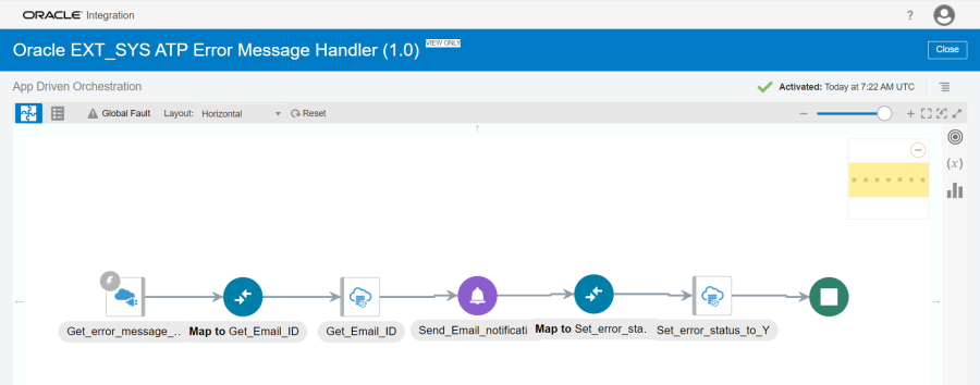 This figure shows the integration flow of the Oracle EXT_SYS ATP Error Message Handler.