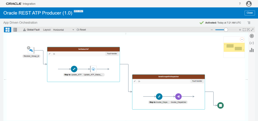 This figure shows the integration flow of the REST ATP Producer.