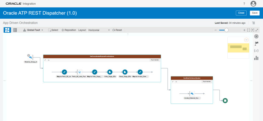 This figure shows the integration flow of the REST ATP Producer. This figure shows the integration flow of the REST ATP Producer.