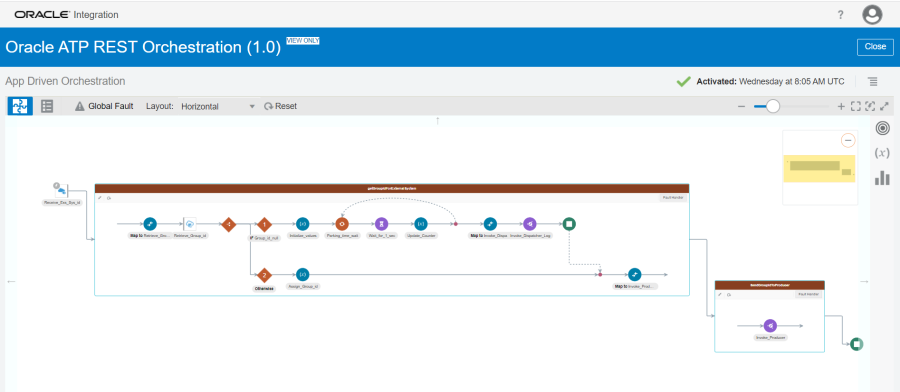 This figure shows the integration flow of the ATP REST Orchestration. This figure shows the integration flow of the ATP REST Orchestration.