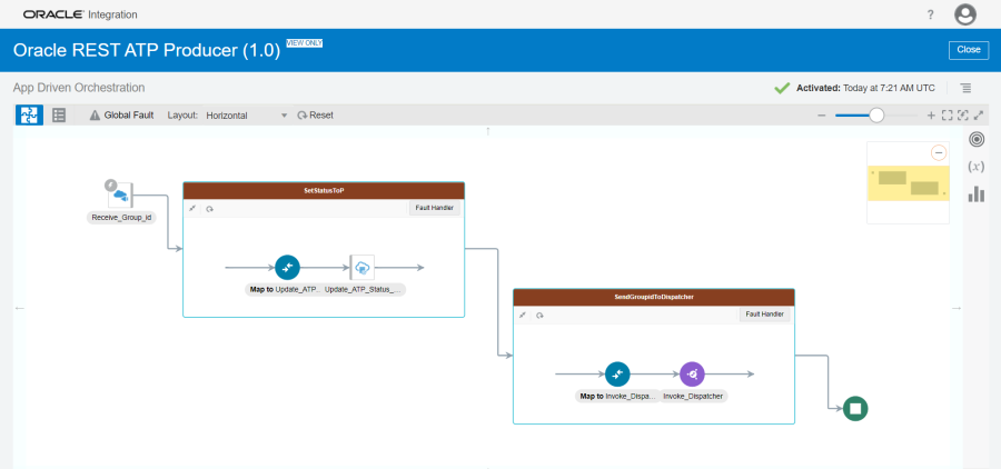 This figure shows the integration flow of the REST ATP Producer. This figure shows the integration flow of the REST ATP Producer.
