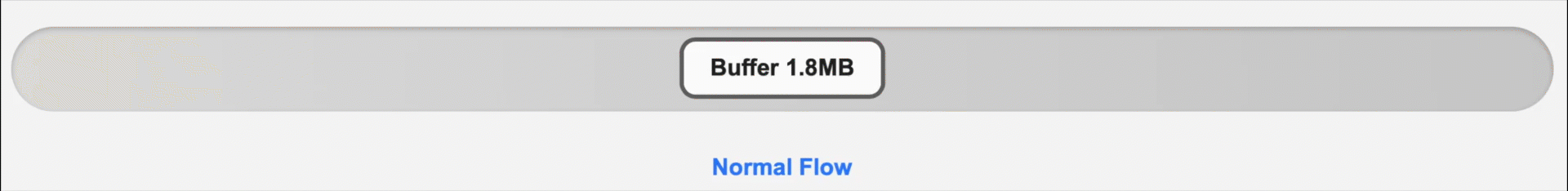 The backpressure mode flow. The backpressure mode flow.