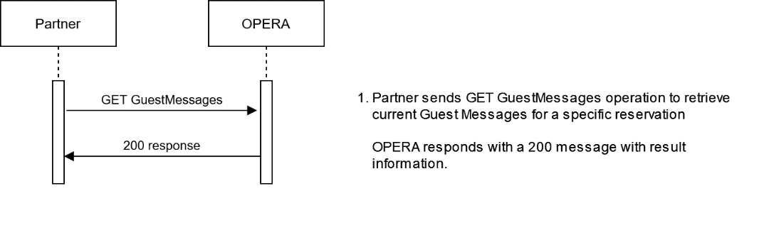 This image shows the sequence of the workflow.