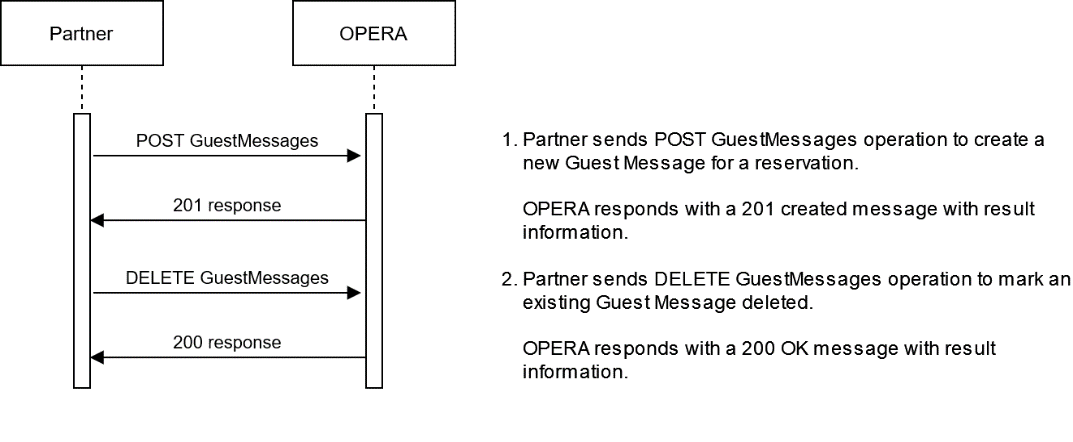 This image shows the sequence of the workflow.