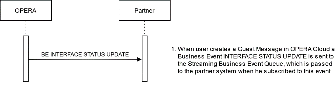 This image shows the sequence of the workflow.
