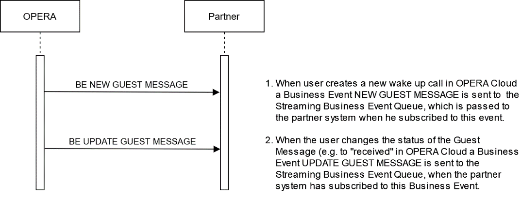 This image shows the sequence of the workflow.