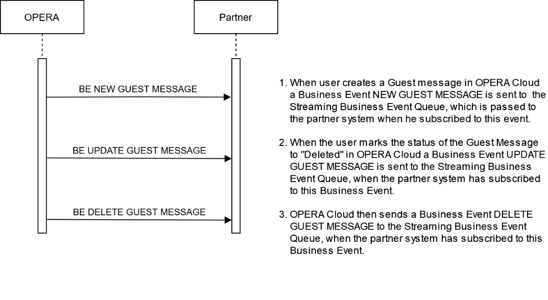 This image shows the sequence of the workflow.